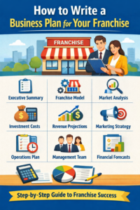 how to write a business plan for your franchise