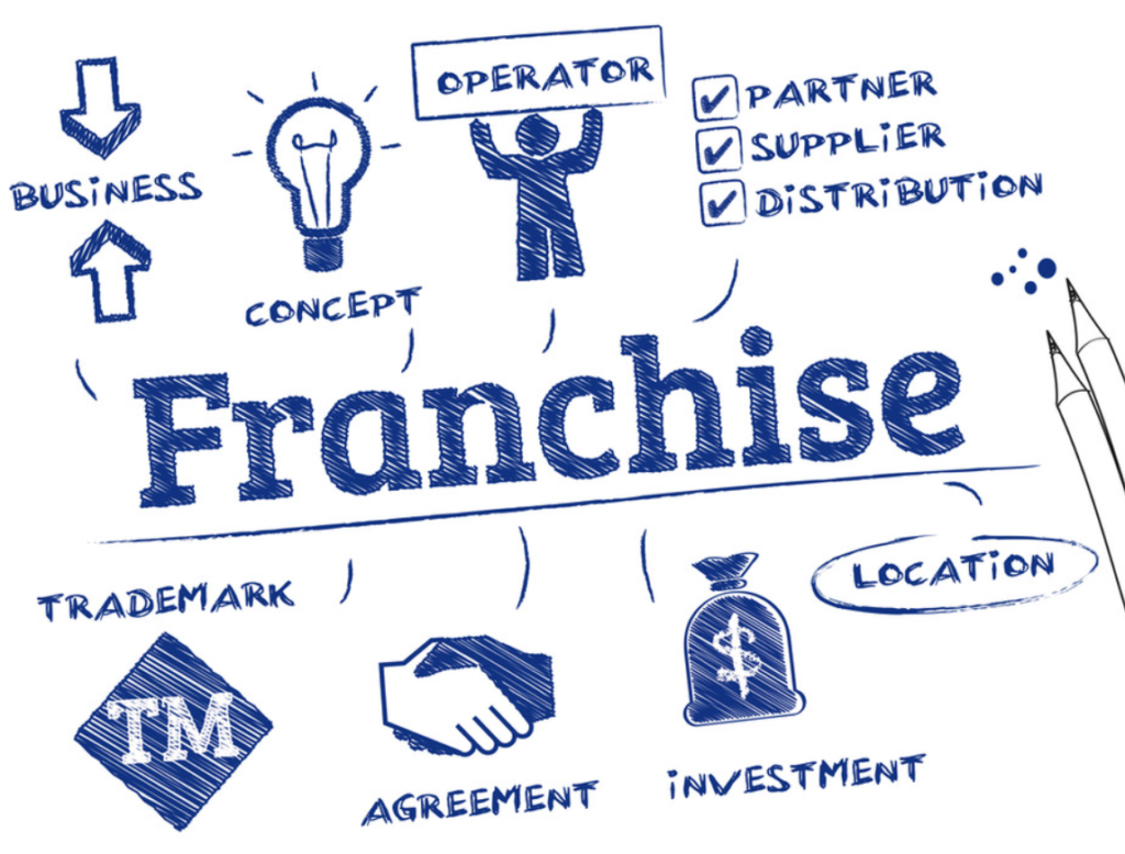 franchise business model