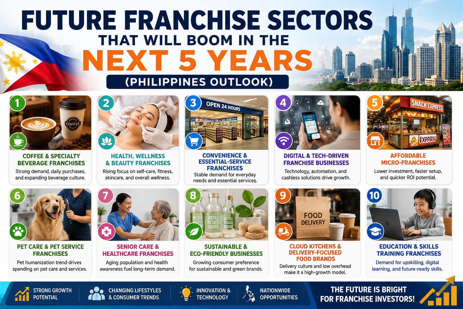 future franchise sectors