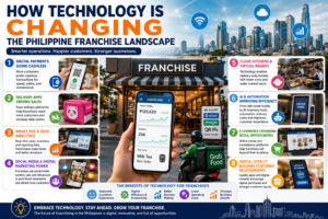 how technology is changing the Philippine franchise landscape