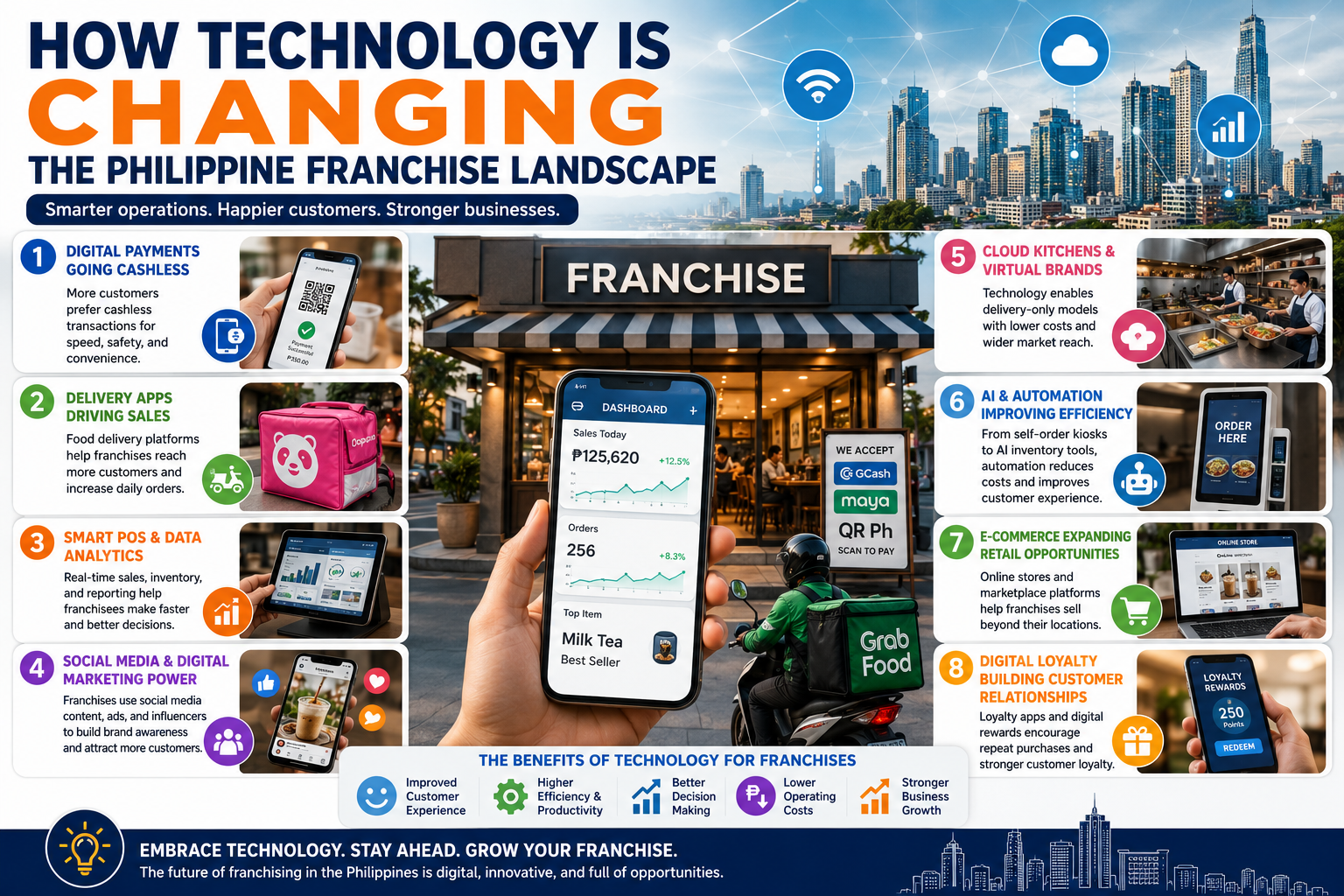 how technology is changing the Philippine franchise landscape