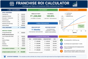 franchise roi calculator