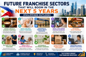 future franchise sectors