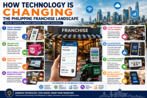 how technology is changing the Philippine franchise landscape
