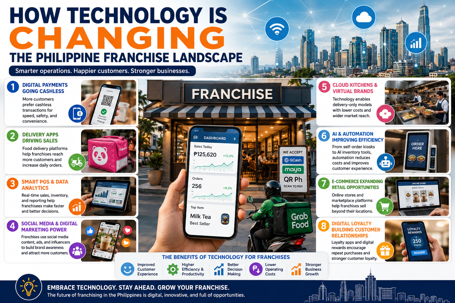 how technology is changing the Philippine franchise landscape