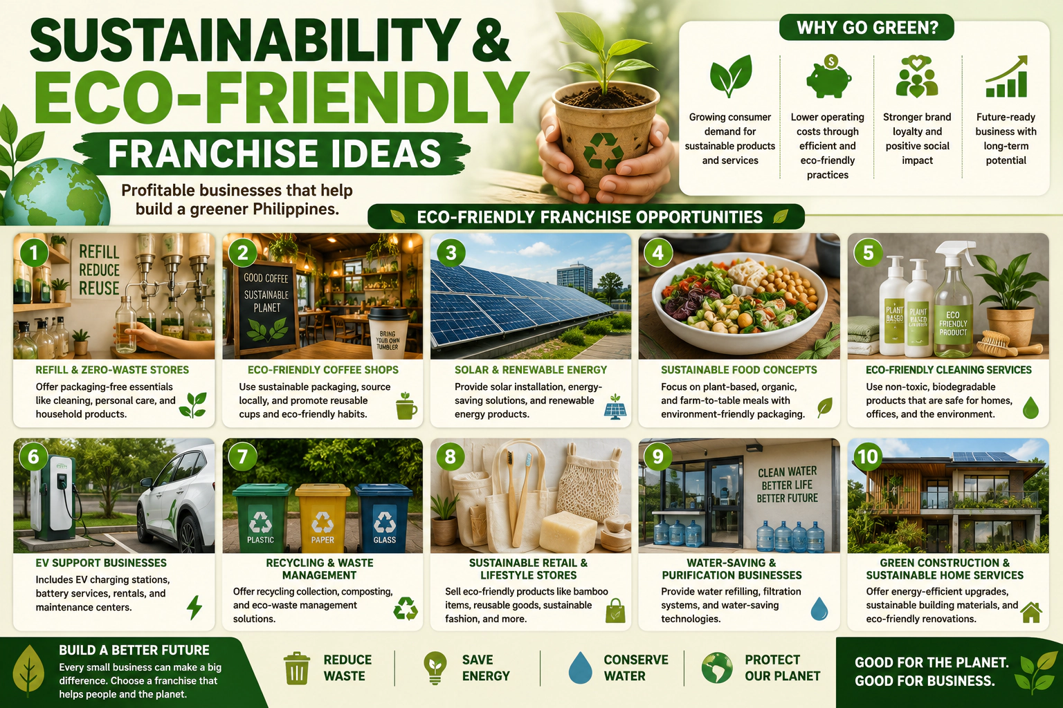 sustainability and eco-friendly franchise ideas