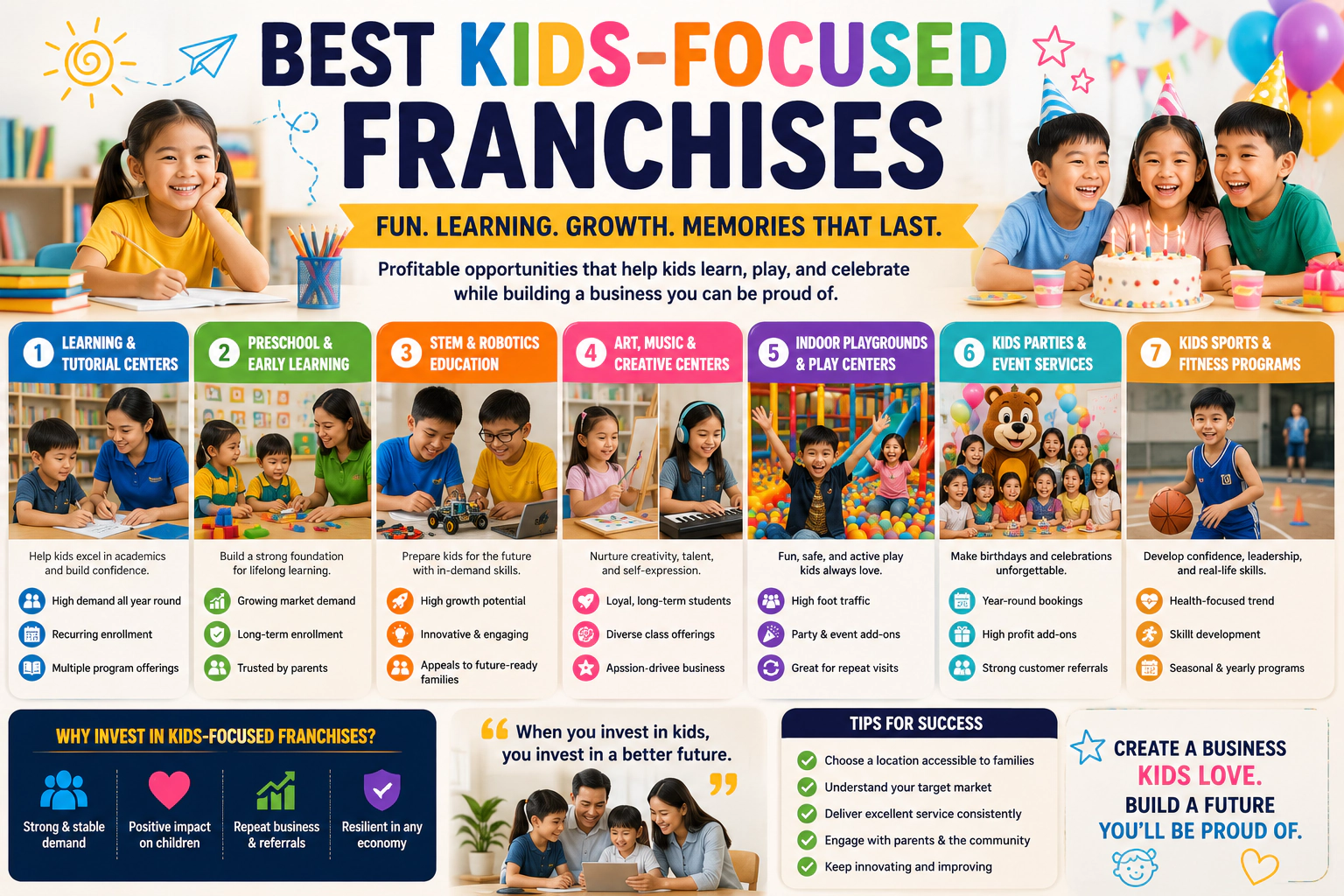 kids-focused franchises